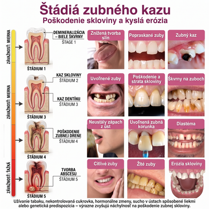 Rolimey® DenPerm – Prírodný gél na vypĺňanie defektov skloviny pri liečbe kazových lézií🧨