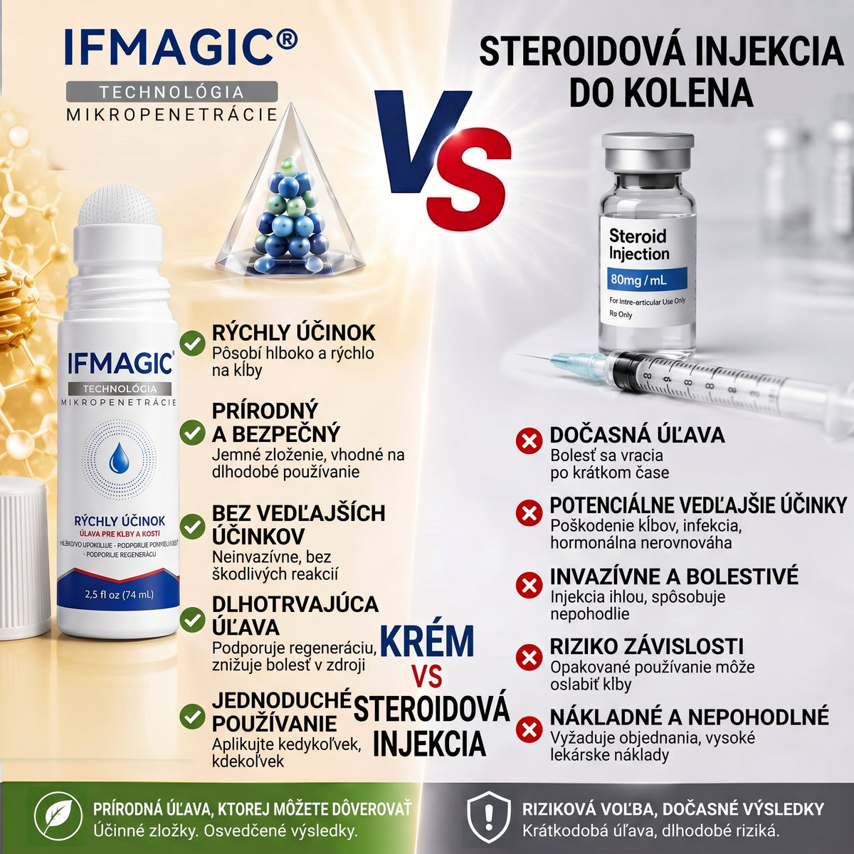 OFICIÁLNY OBCHOD | IFMAGIC® 0,05 mm Mikroneedle Rýchlo Pôsobiaci Roll-On na Úľavu Kĺbov a Kostí🎇
