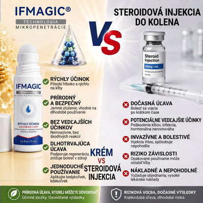 OFICIÁLNY OBCHOD | IFMAGIC® 0,05 mm Mikroneedle Rýchlo Pôsobiaci Roll-On na Úľavu Kĺbov a Kostí🎇